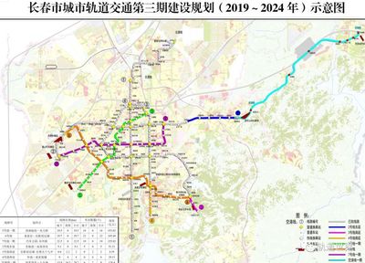 長春軌道交通建設按下“加速鍵”，9條線路齊頭并進織密城市網絡